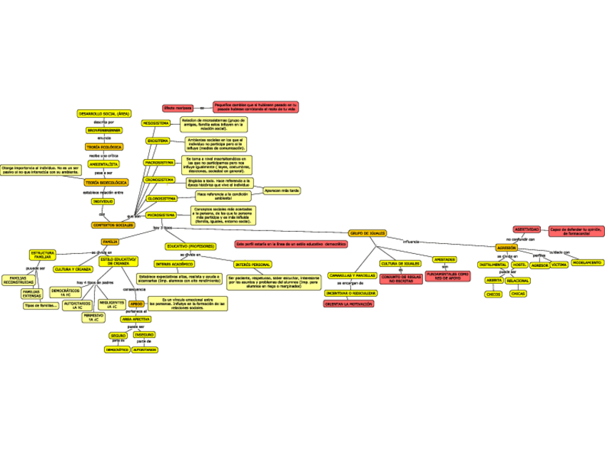 Miniatura del documento Mapa-tema-3-Desarrollo-social.pdf