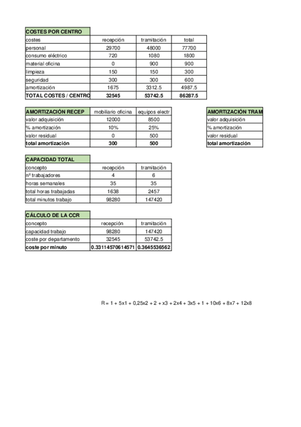 Miniatura del documento Gestiones-2000-SL-TDABC.xlsx