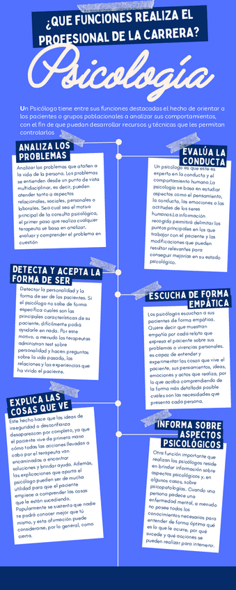Miniatura del documento que-funciones-realiza-el-profesional-de-la-carrera-.pdf