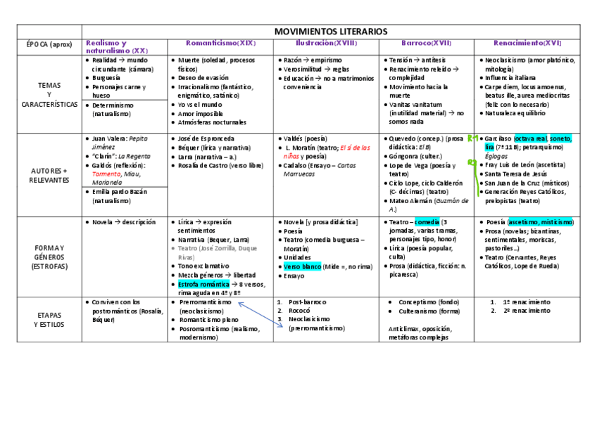 Miniatura del documento superesquema-literatura.pdf
