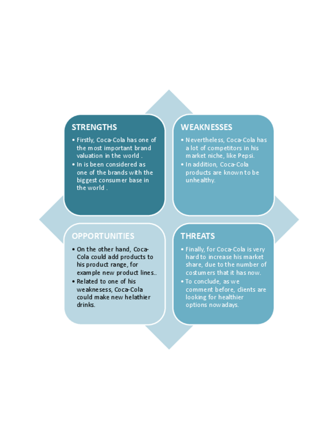 Miniatura del documento SWOT analysis (Coca-Cola).pdf