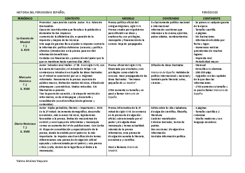 Miniatura del documento TABLA-PERIODICOS-HPE.pdf