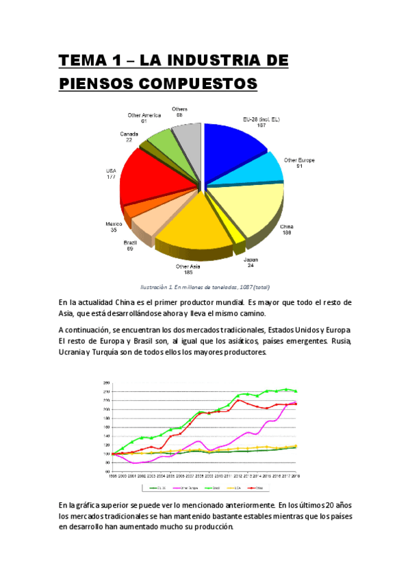 Miniatura del documento TEMA-1-LA-INDUSTRIA-DE-PIENSOS-COMPUESTOS.pdf