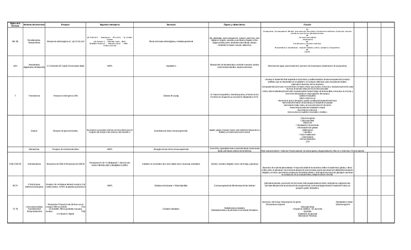 Miniatura del documento TABLA-DE-HORMONAS.pdf