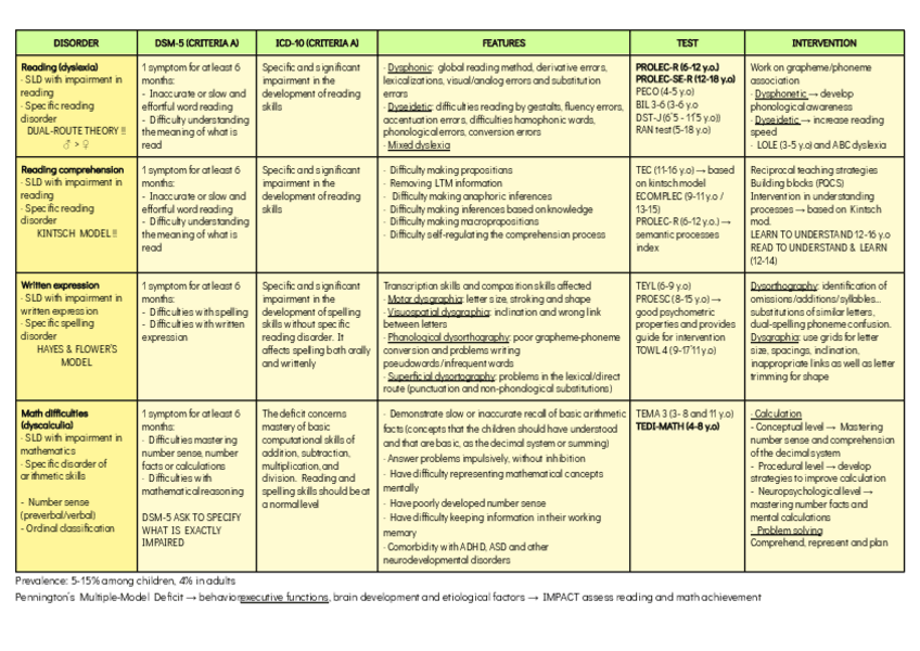 Miniatura del documento review.pdf