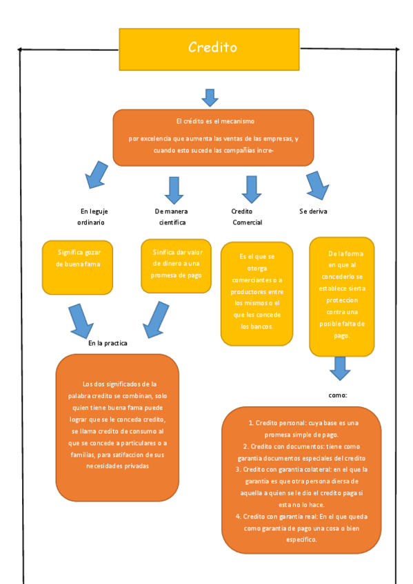 Miniatura del documento Mapa-conceptual-de-credito.pdf