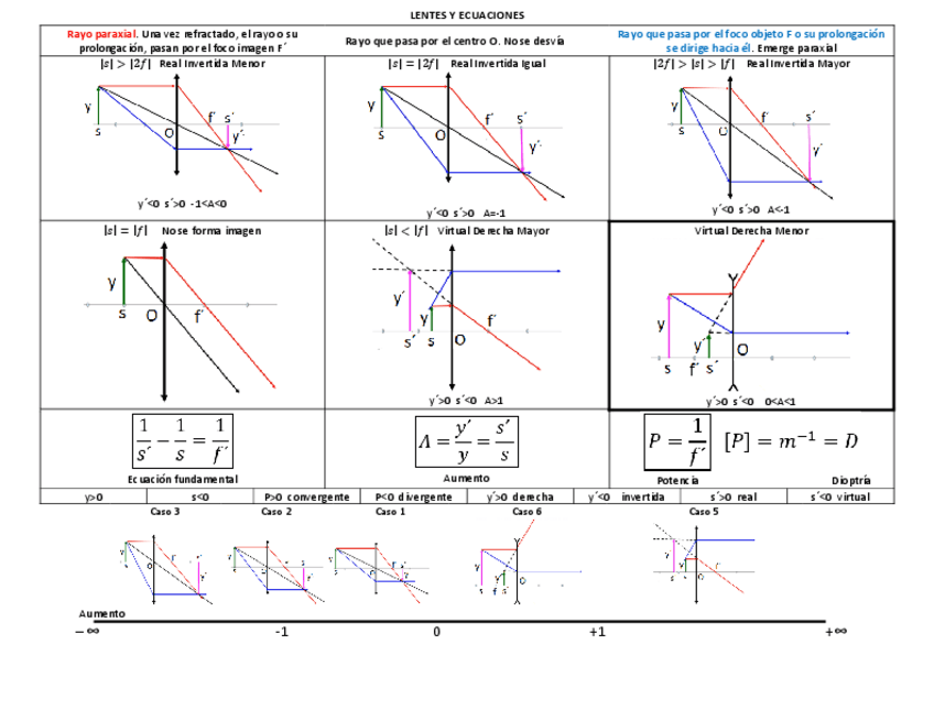 Miniatura del documento lentes-y-ecuaciones.pdf