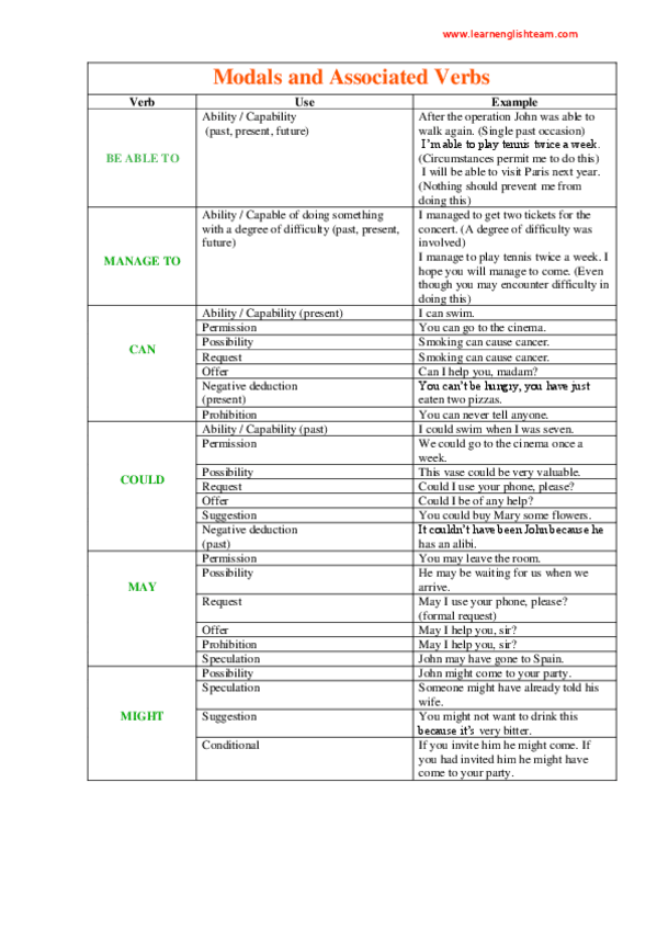 Miniatura del documento Modal-Verbs-chart.pdf