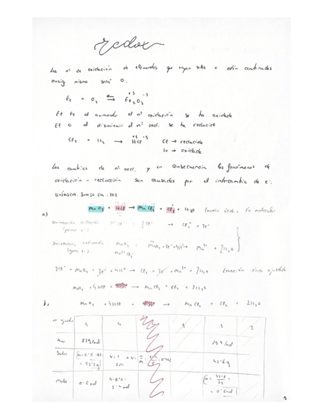 Miniatura del documento Redox.pdf