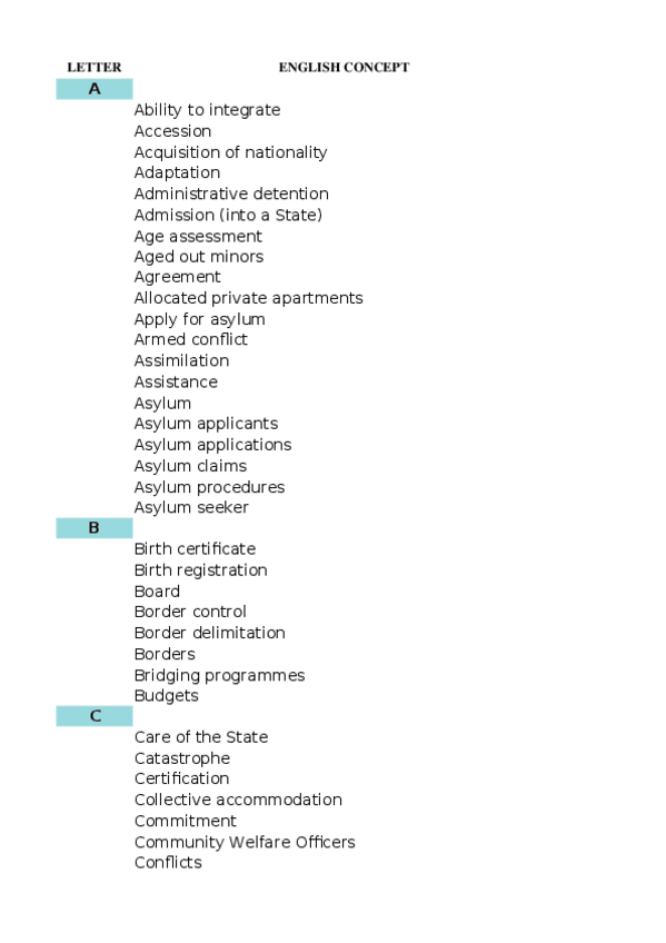 Miniatura del documento Glosario-migracion-eng-esp.xlsx
