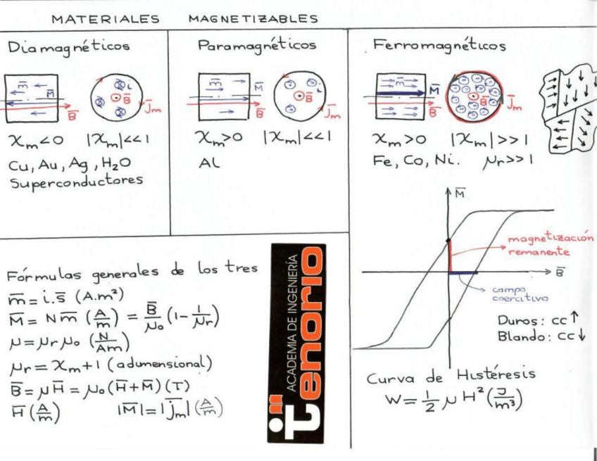 Miniatura del documento mat-magnetizables.pdf