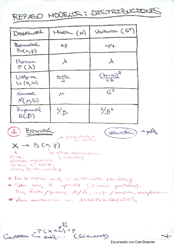 Miniatura del documento REPASO-MODELOS-DISTRIBUCIONES.pdf