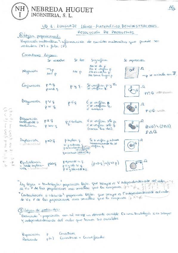 Miniatura del documento Álgebra - Apuntes resumen.pdf