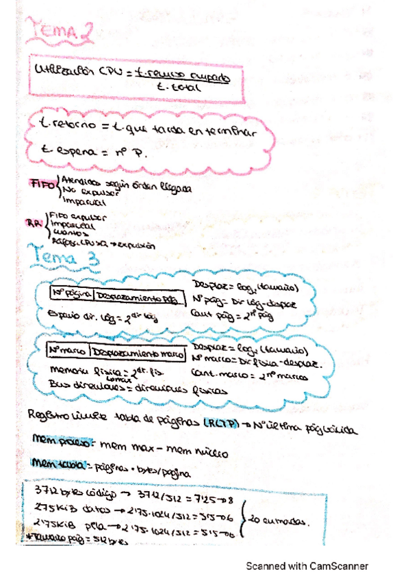 Miniatura del documento Formulas-SSOO.pdf