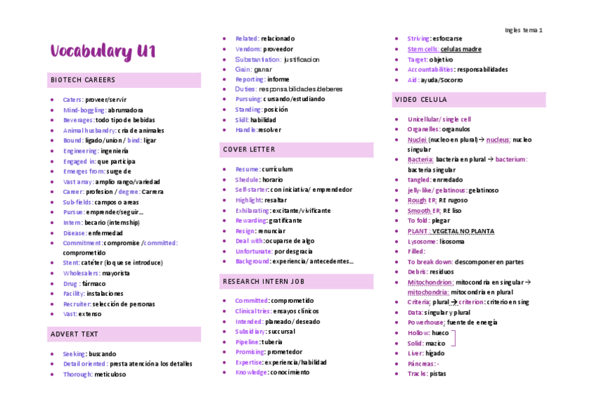 Miniatura del documento Vocabulary-unit-1-copia.pdf