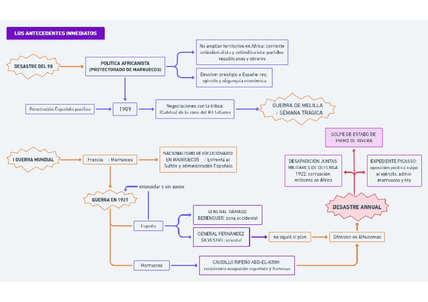 Miniatura del documento HISTORIA-TEMA-11.pdf