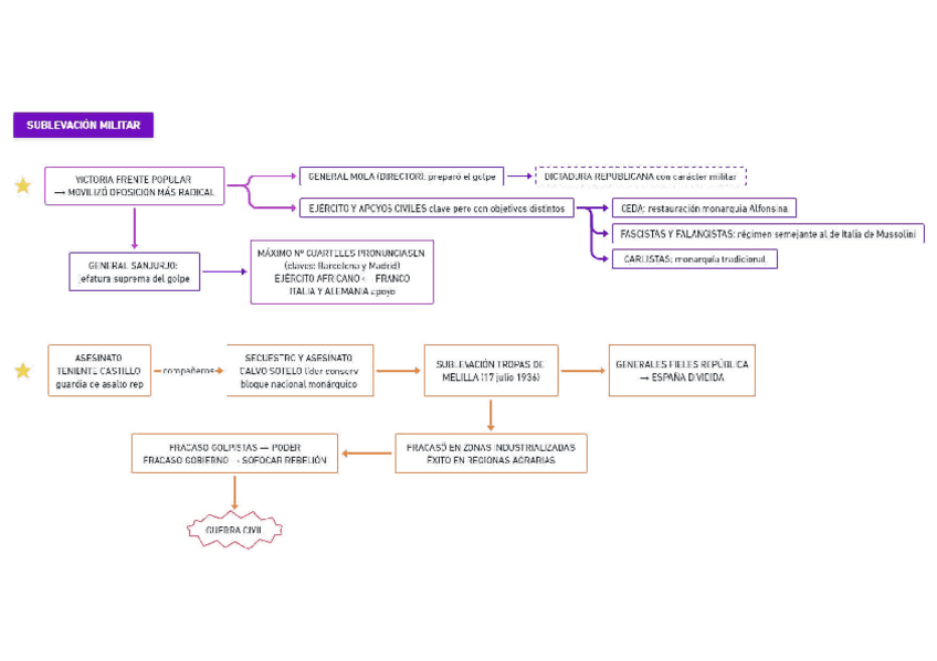 Miniatura del documento HISTORIA-TEMA-13.pdf