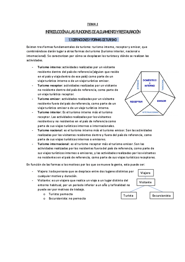 Miniatura del documento Apuntes-Gestion.pdf