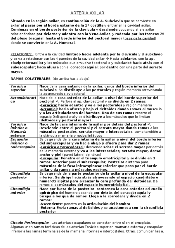 Miniatura del documento ANGIOLOGIA-DE-MIEMBRO-SUPERIOR-ANATOMIA.docx
