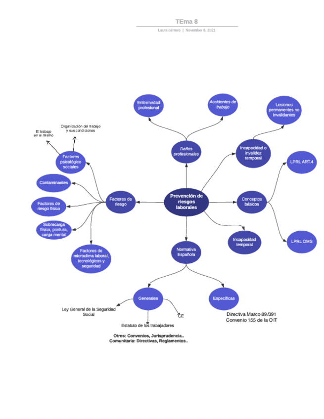 Miniatura del documento TEma 8 esquema