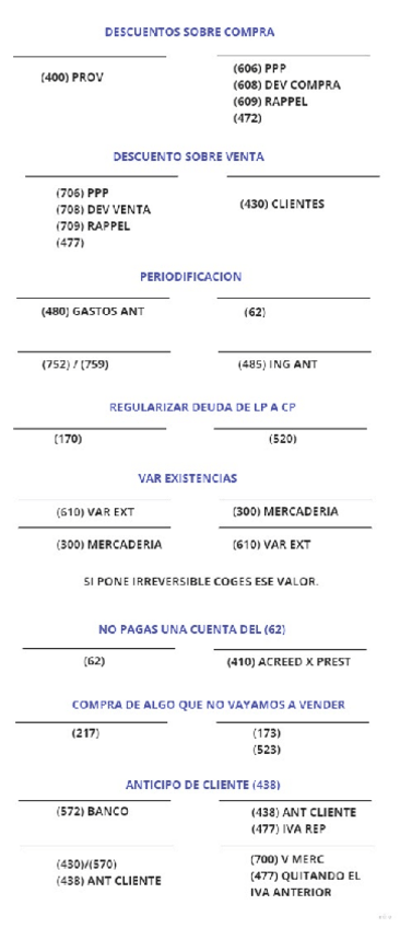 Miniatura del documento APUNTES-ASIENTOS-II.pdf