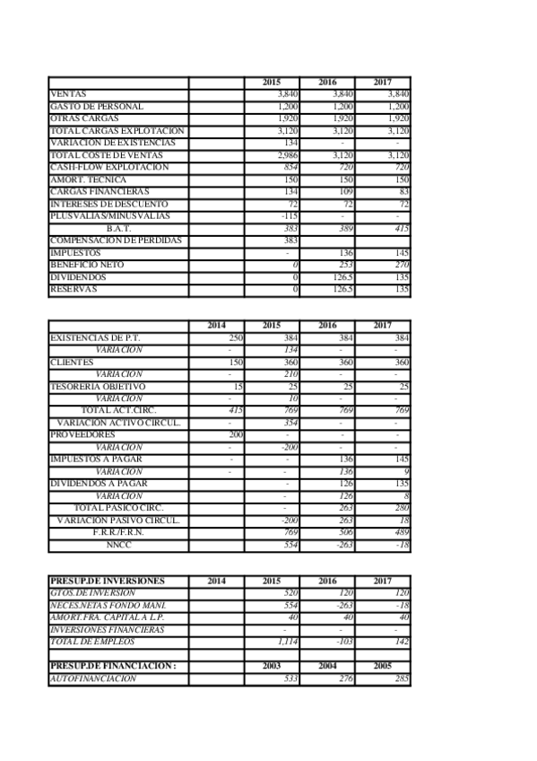 Miniatura del documento caso propuesto(1).xls