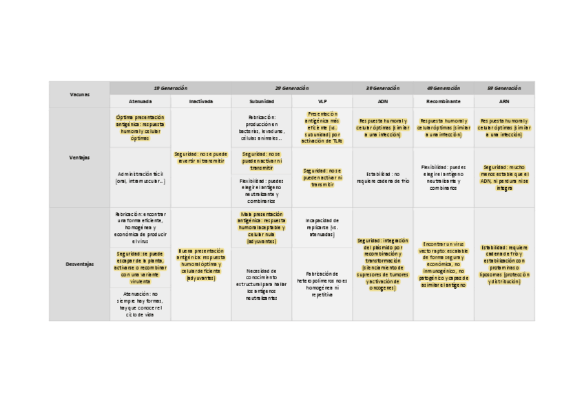 Miniatura del documento Tabla-Vacunas-Detallada.pdf