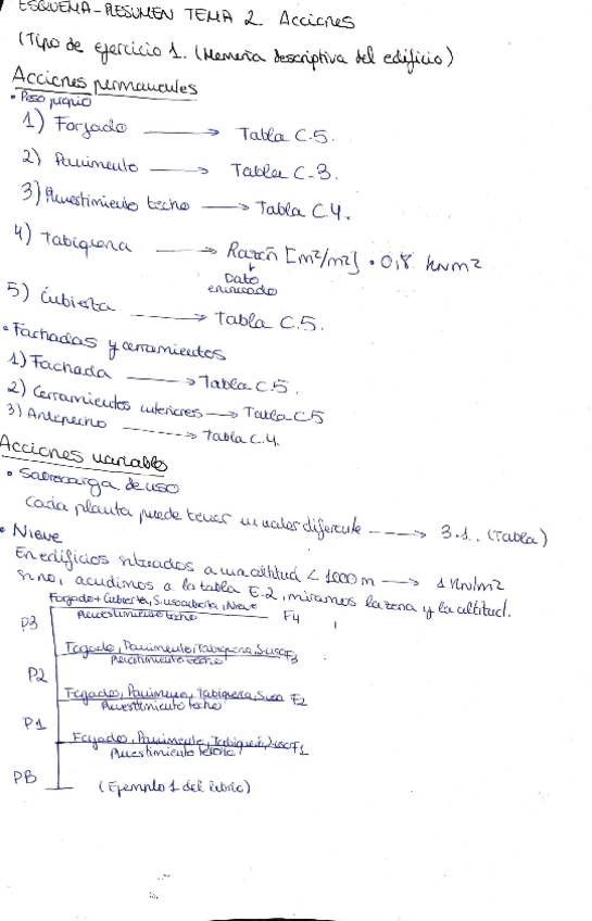 Miniatura del documento ESQUEMA-ECI.pdf