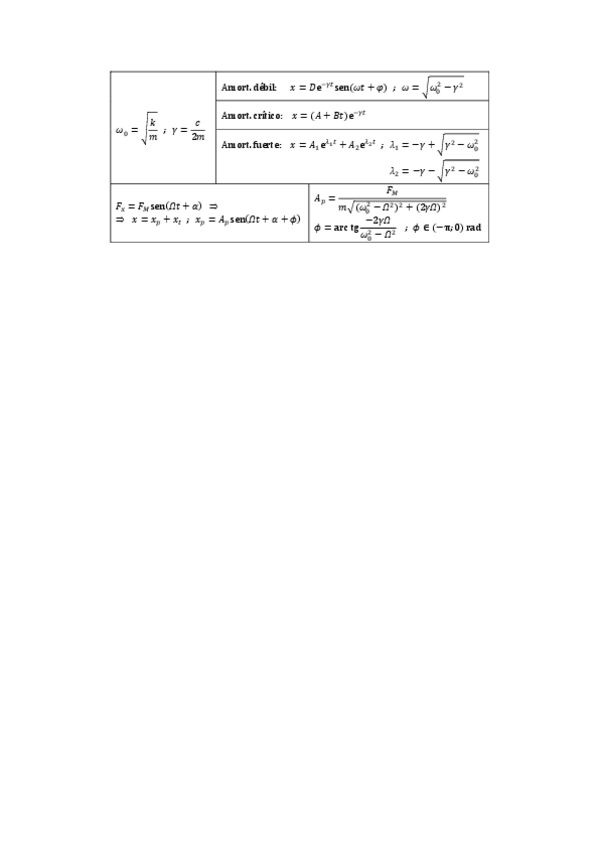 Miniatura del documento Formulario-Oscilaciones.pdf