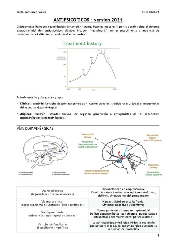 Miniatura del documento antipsicoticos.pdf