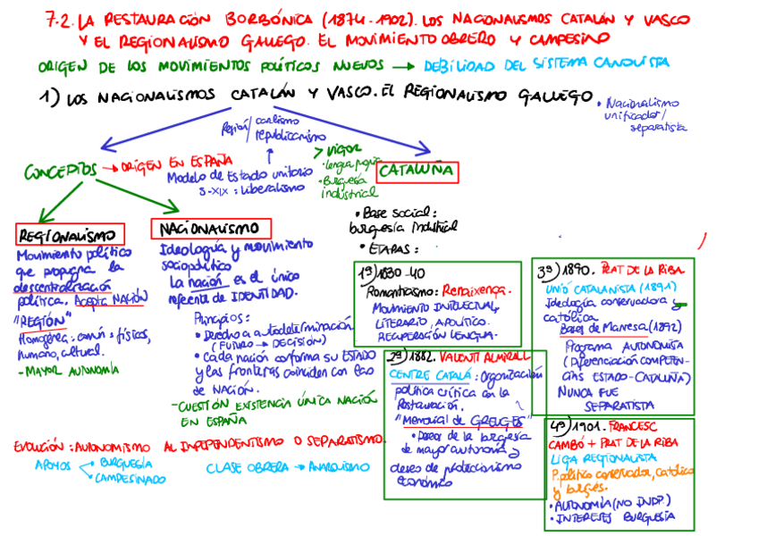Miniatura del documento 72-La-Restauracion-Nacionalismos-y-movimiento-obrero937265e1083e9f5001f4fec107a04b8e1.pdf