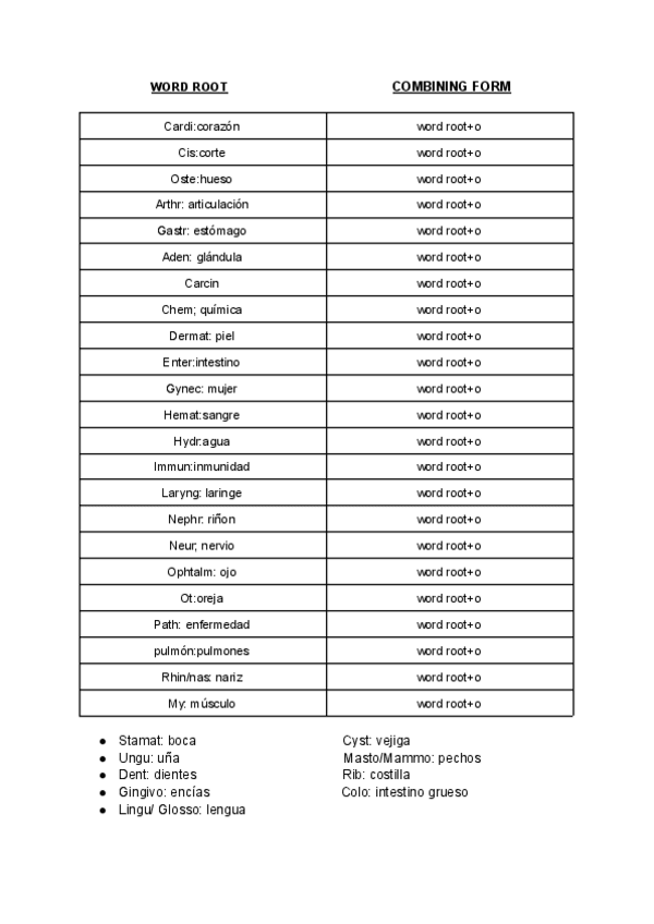 Miniatura del documento FORMACION-TERMINOS-MEDICOS.pdf