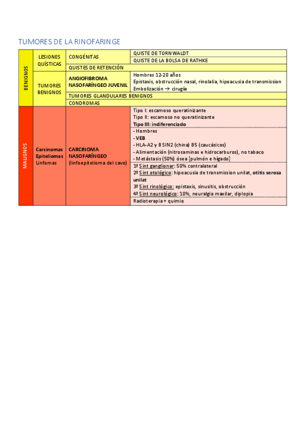 Miniatura del documento TUMORES-FARINGE.pdf