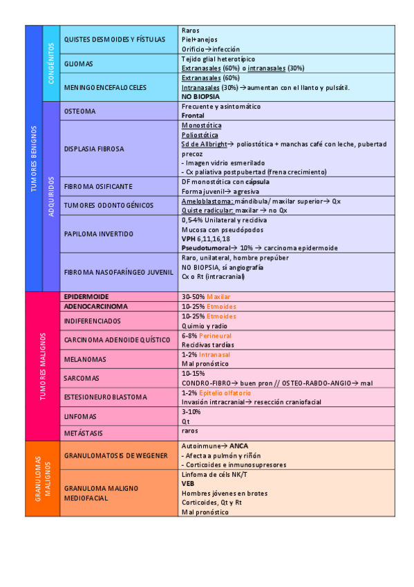 Miniatura del documento tumores-rinosinusales.pdf