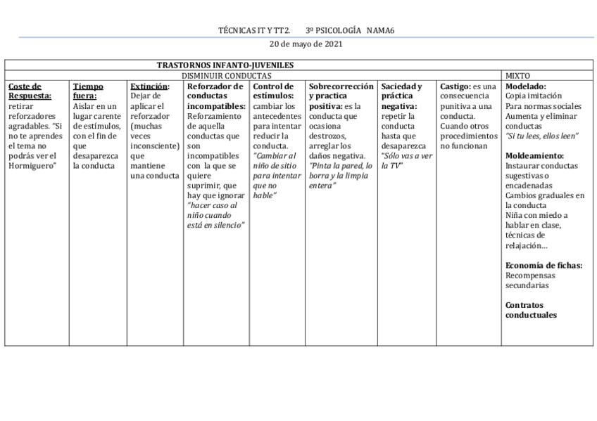 Miniatura del documento Resumen-apuntes-It2.pdf