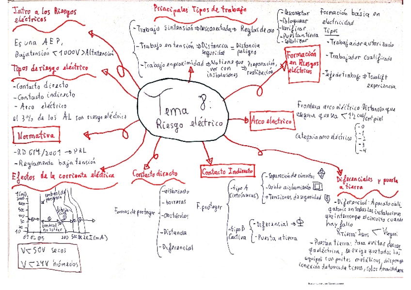 Miniatura del documento mapa-tema-8.pdf