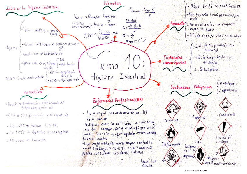 Miniatura del documento mapa-tema-10.pdf