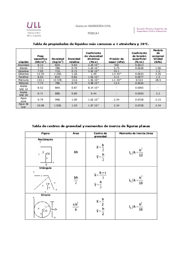 Miniatura del documento PropiedadesLiquidos-6.pdf