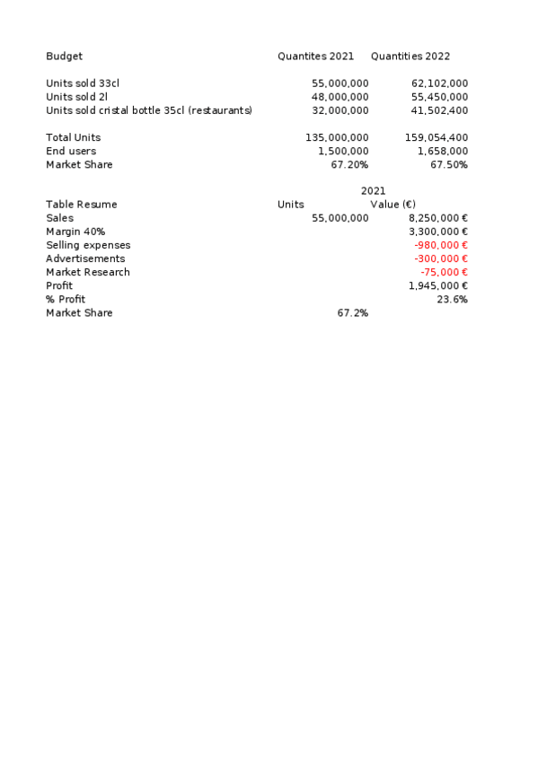 Miniatura del documento Coca-Cola-Budget.xlsx