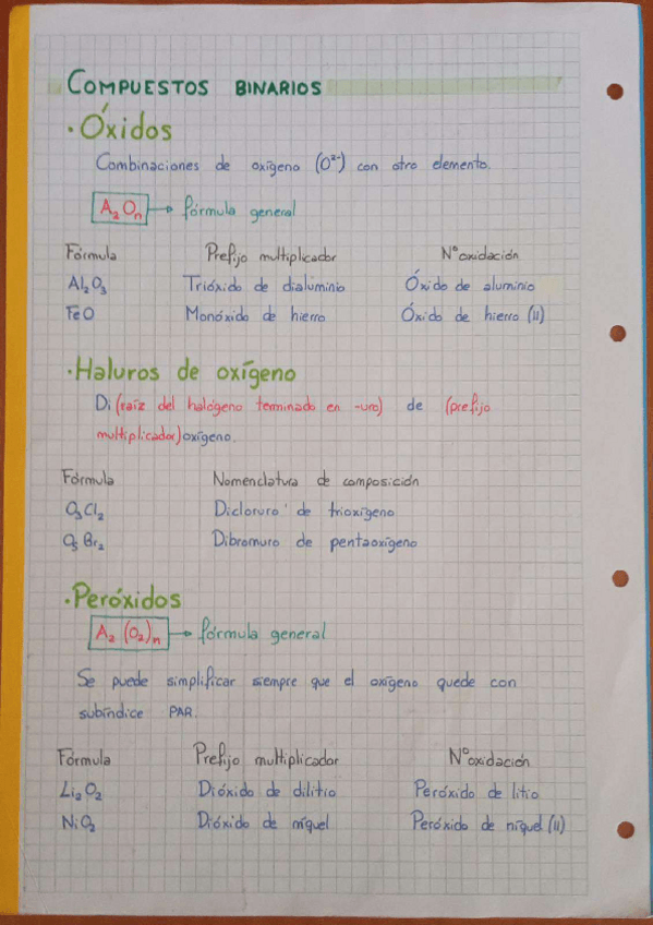 Miniatura del documento FORMULACION-INORGANICA.pdf