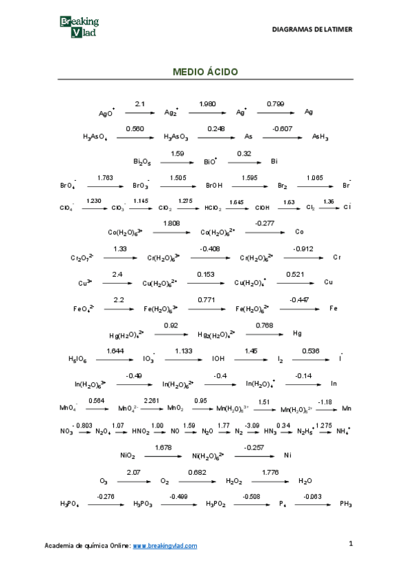 Miniatura del documento Diagramas-de-Latimer-v2.pdf