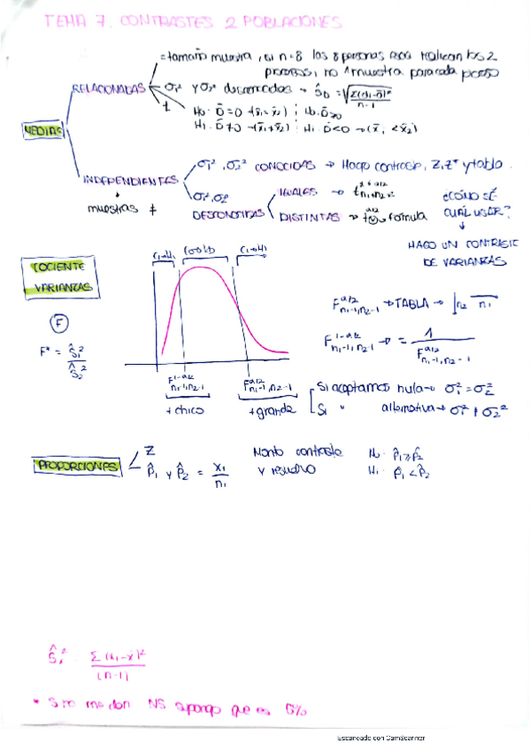 Miniatura del documento tema-7-resumen-para-ejercicios.pdf