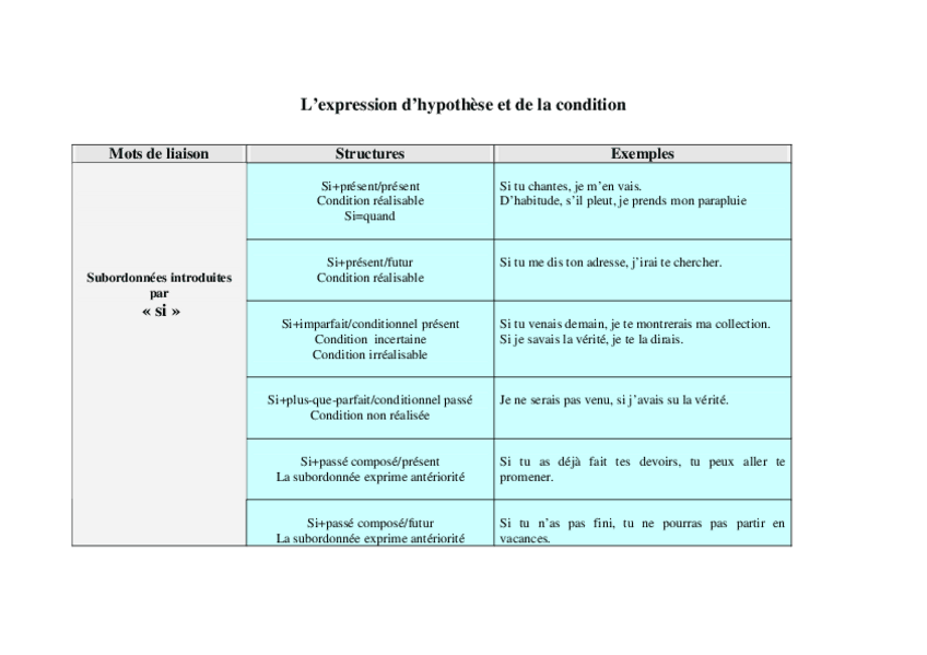 Miniatura del documento condition.pdf