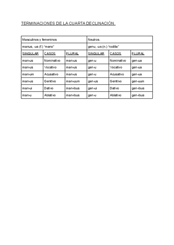 Miniatura del documento CUARTA-DECLINACION-DE-LATIN.pdf