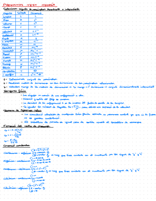 Miniatura del documento Anotaciones-Test-Teoria-.pdf