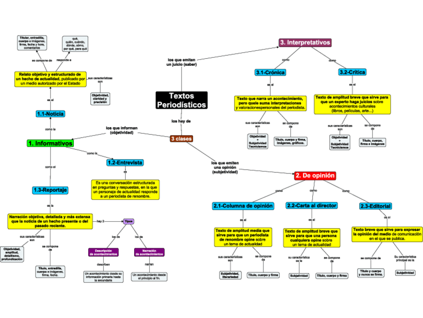 Miniatura del documento Clasificacion-textos-periodisticos.pdf