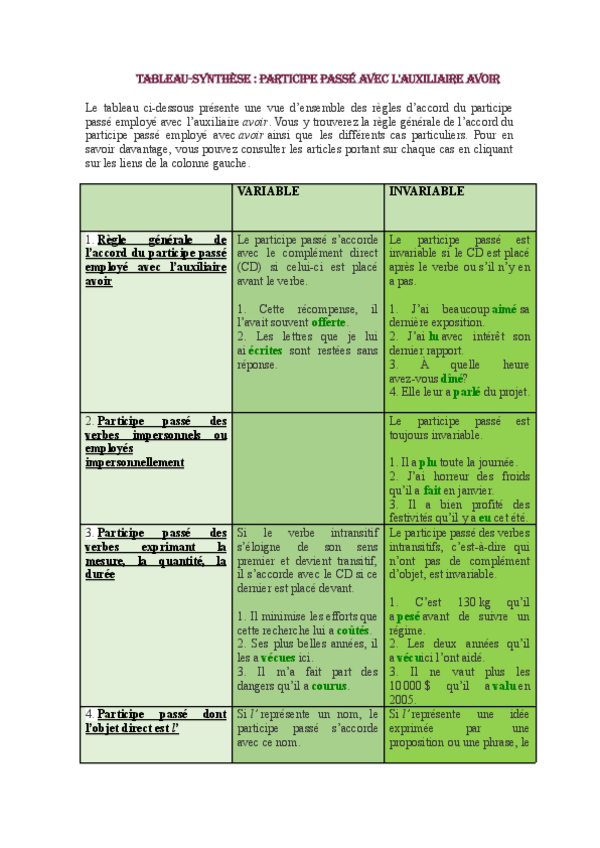 Miniatura del documento Copia-de-Copia-de-tabla-AVOIR.pdf