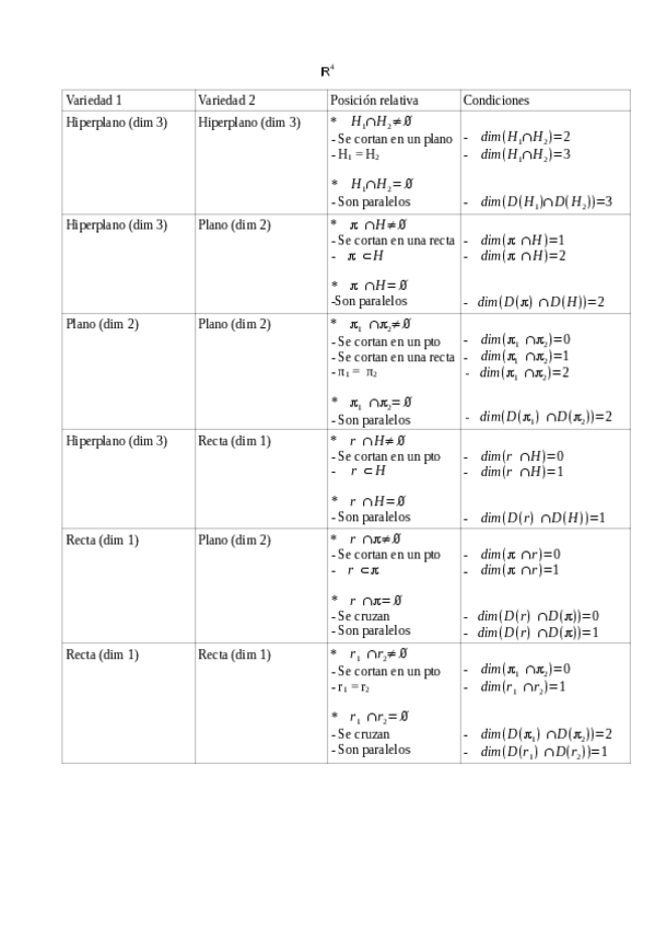 Miniatura del documento POSICIONES-RELATIVAS-EN-R4.pdf