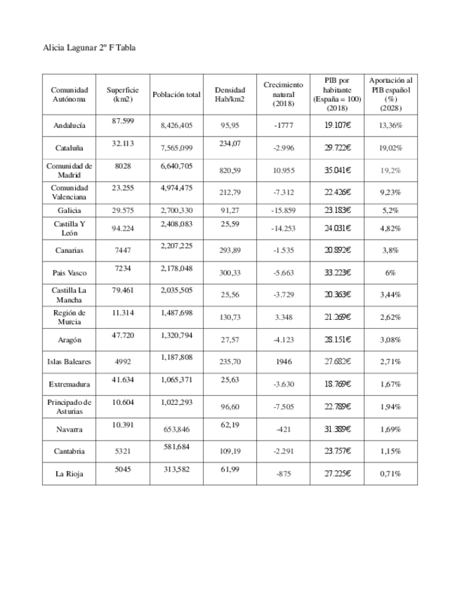 Miniatura del documento Tabla.pdf