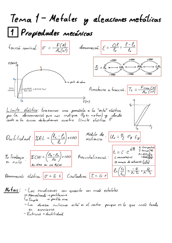 Miniatura del documento APUNTES-DE-TODOS-LOS-TEMAS.pdf